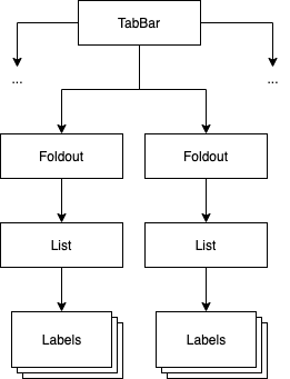 IDrawer hierarchy