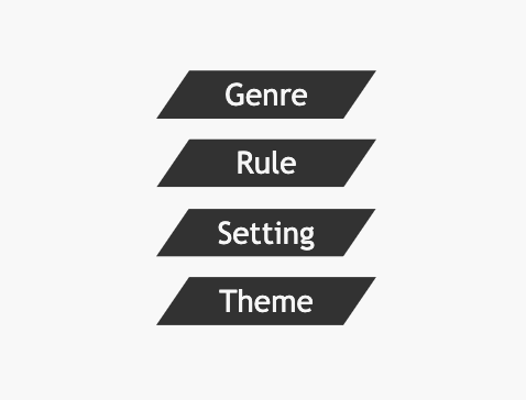 Featured Image for `Game Idea Generator`